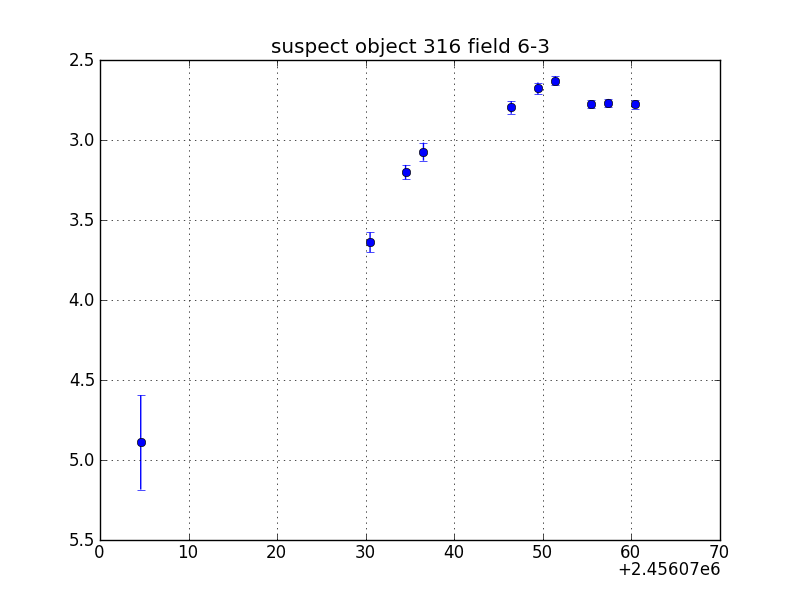 no plot available, curve is too noisy